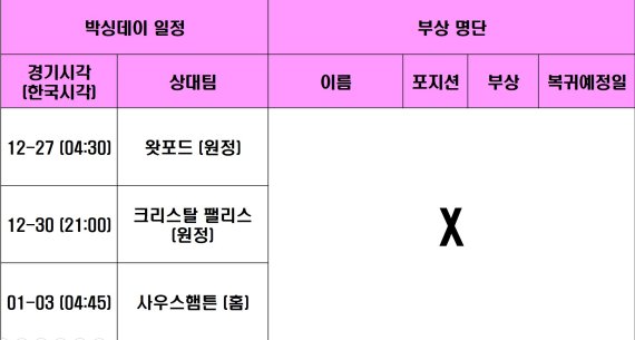 ▲ 첼시의 박싱데이 일정 (왓포드 - 크리스탈팰리스 - 사우스햄튼), 첼시는 부상자가 없다.