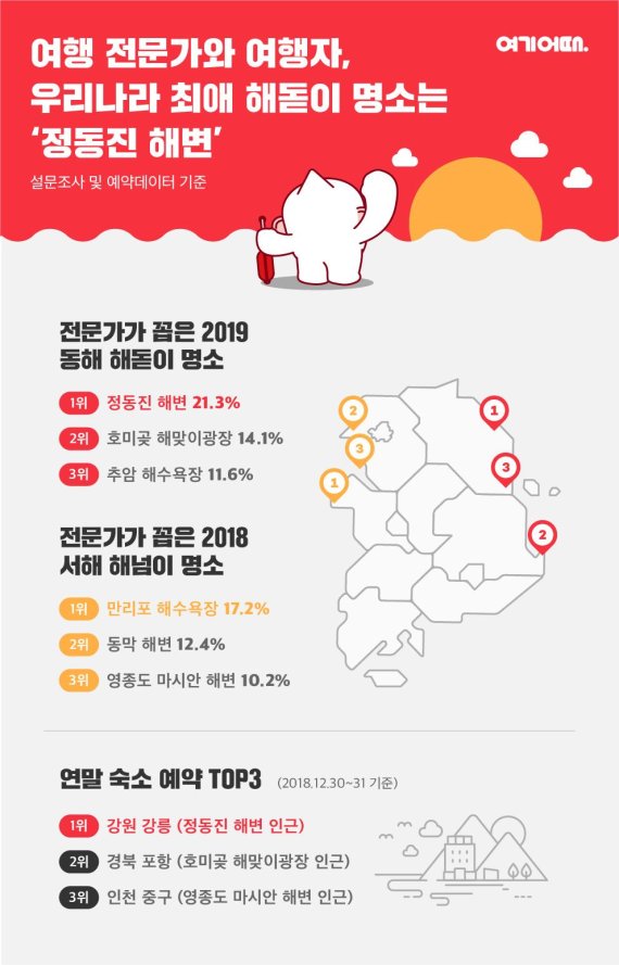 여행가들, 2019 신년 해돋이 명소 ‘정동진 해변’ 첫 손