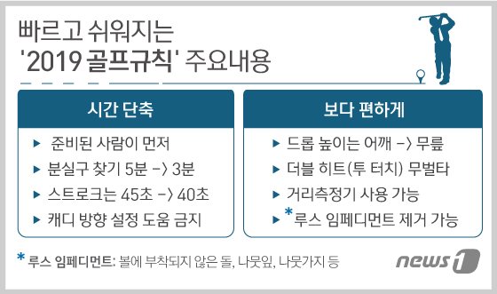 © News1 이은현 디자이너