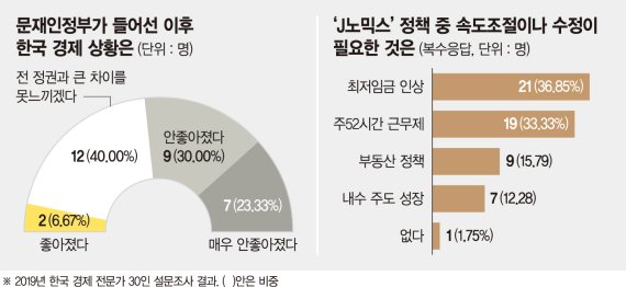 한숨 깊어진 민생경제 "최저임금 과속 멈춰야"