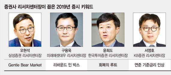 [증권사 리서치센터장들이 보는 올해의 키워드] 박스피·터닝포인트·젠틀베어마켓… "올해 증시도 어렵다"