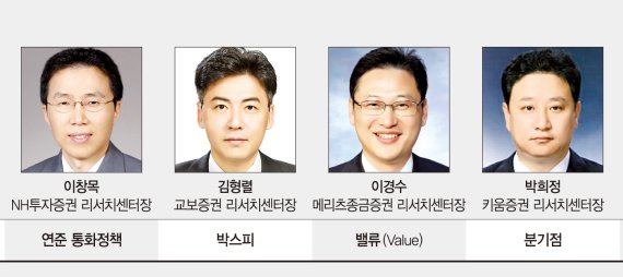[증권사 리서치센터장들이 보는 올해의 키워드] 박스피·터닝포인트·젠틀베어마켓… "올해 증시도 어렵다"