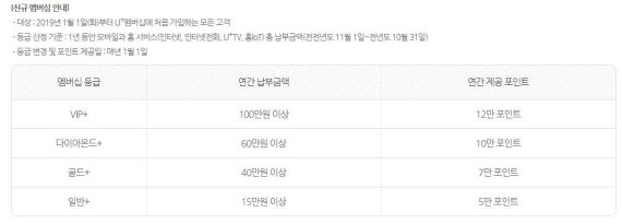 올해도 어김없는 멤버십 서비스 변경…"사전 공지 명확해야"