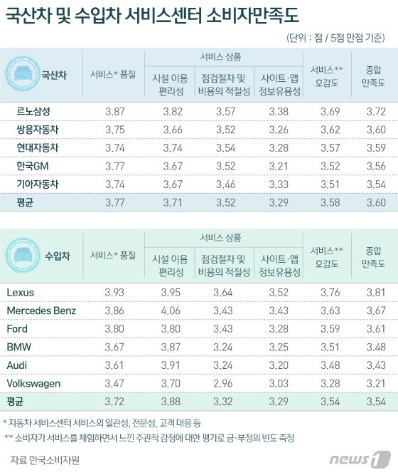 소비자원 소비자원