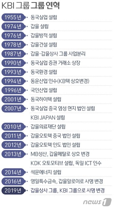 © News1 방은영 디자이너