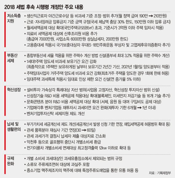 [세법 어떻게 바뀌나] 월급 210만원 이하 생산직 근로자 야간수당 비과세