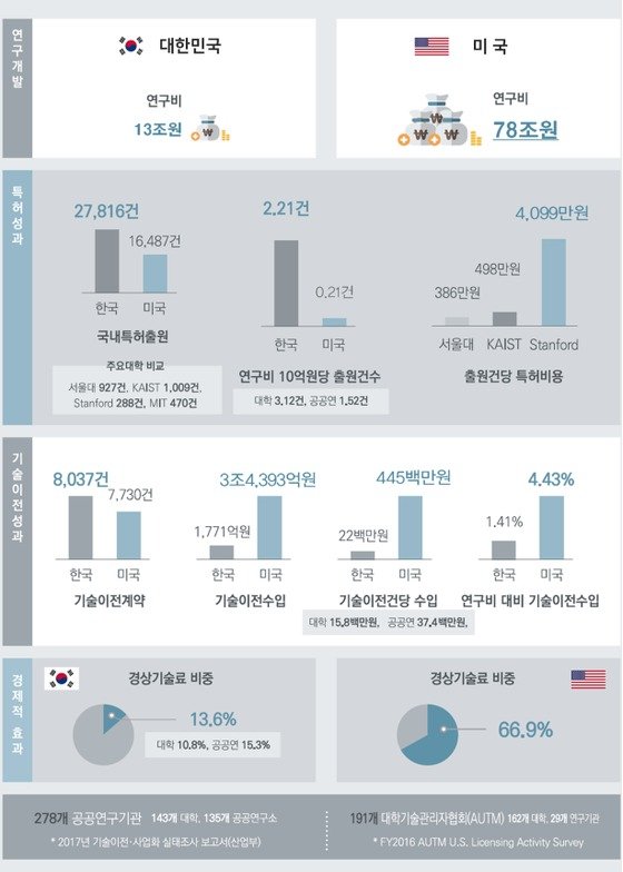 © News1