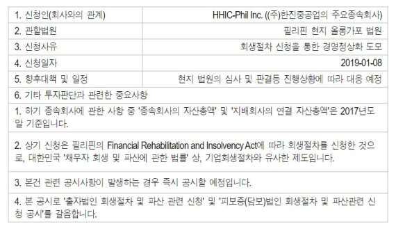 "한진重, 수빅조선소 기업회생신청...6000억원 추가 손실인식 필요"