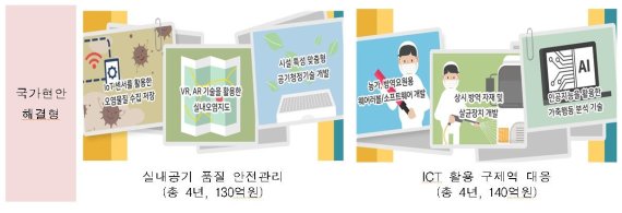 실내공기 개선위한 융합연구단 출범