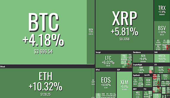 [글로벌포스트] 백트(Bakkt), 1월 중 선물거래 승인 얻을까?