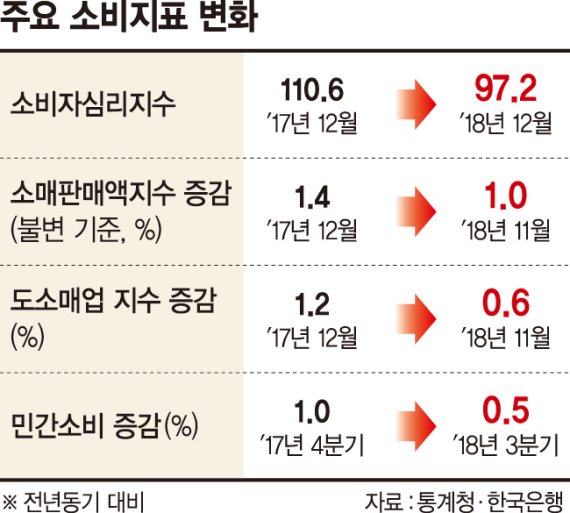 [설경기 살아날까] 'R의 공포' 설 앞둔 서민경제 덮쳤다