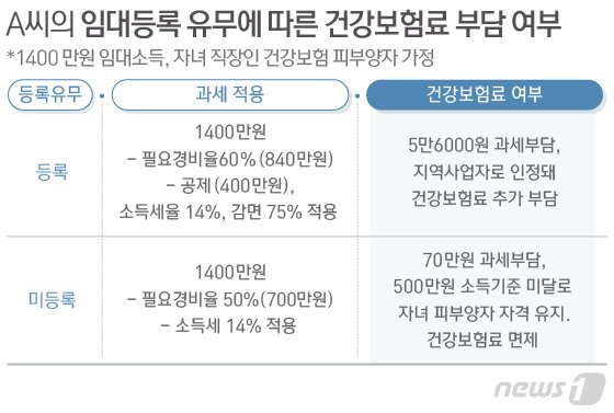 © News1 방은영 디자이너