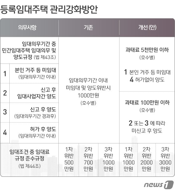 © News1 이은현 디자이너