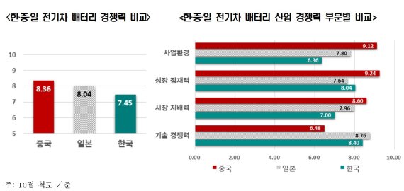 한경연 제공© News1