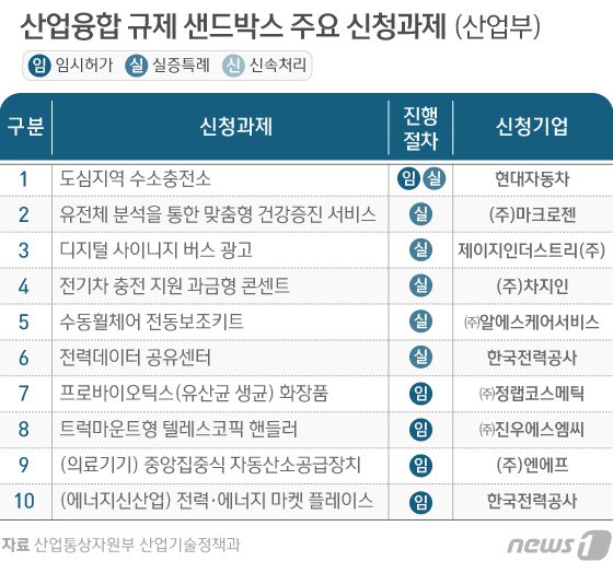 © News1 이은현 디자이너