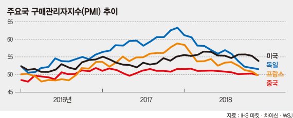 중앙은행들, 통화정책 궤도 튼다… '돈줄 죄기' 일단 멈춤