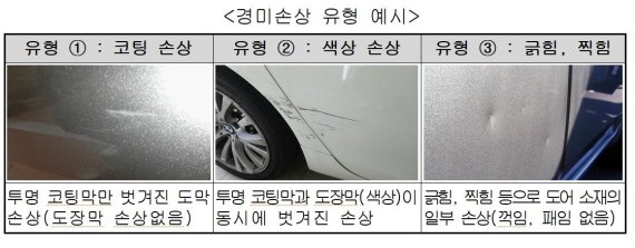 車사고 수리해도 가치하락..車시세하락 보험 보상금 현실화