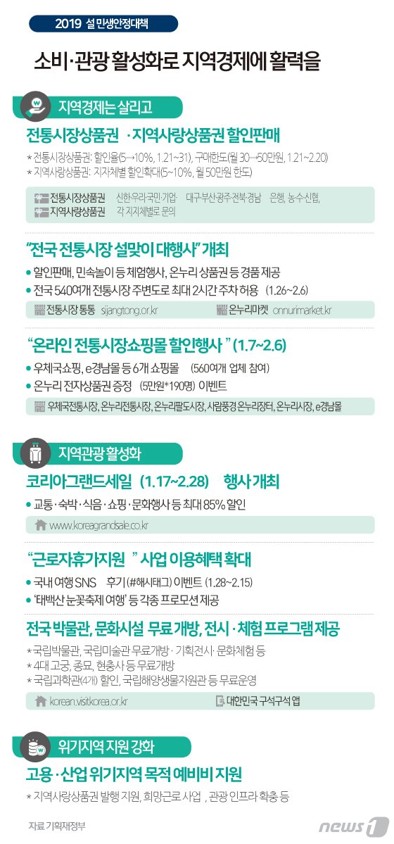 © News1 김일환 디자이너