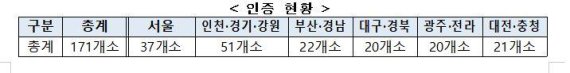 고용부, 171개 민간 고용서비스위탁기관 인증