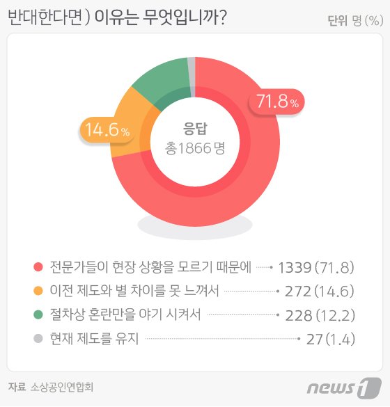 © 뉴스1 방은영 디자이너