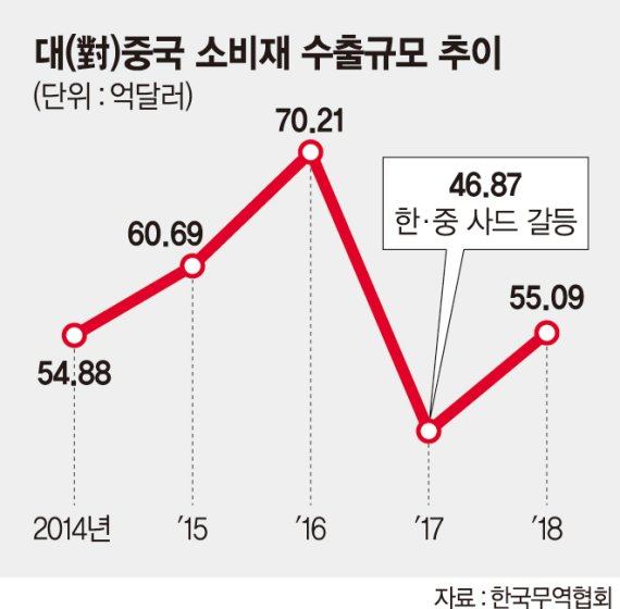 [진전 없는 미·중 무역협상] 지갑닫은 中… 韓 소비재·관광도 타격