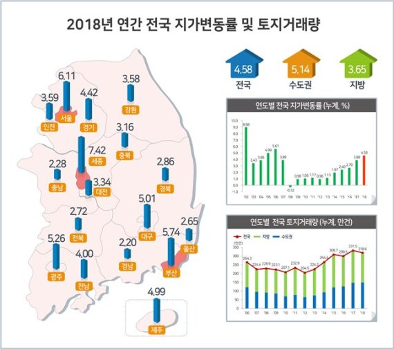 경기 파주, 서울 용산 집값 가장 많이 올랐다