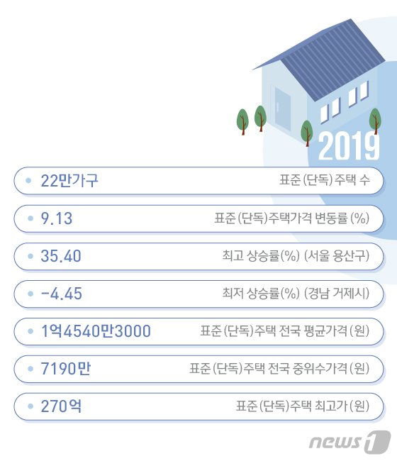 © News1 방은영 디자이너