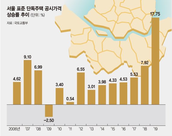 [공시가發 세금폭탄 현실로] 100명 중 2명 稅부담 급증… 장기거주·고령자는 감면 혜택