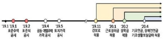 공시가격 결정·공시일 및 타 제도에 올해 공시가격 적용 시기./자료=국토교통부 제공