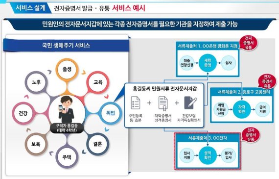 SKT·KT 가족결합 할인..'전자증명서' 신청 추진