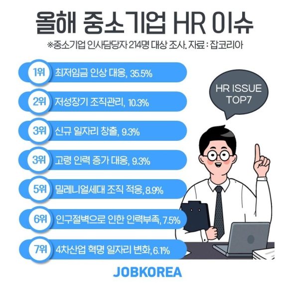 잡코리아 제공