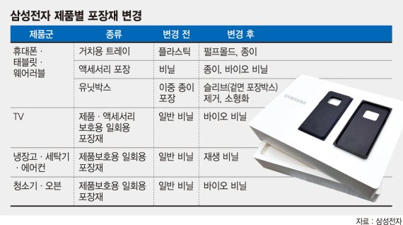 플라스틱 대신 종이로 포장.. 지구를 위한 삼성전자의 선택