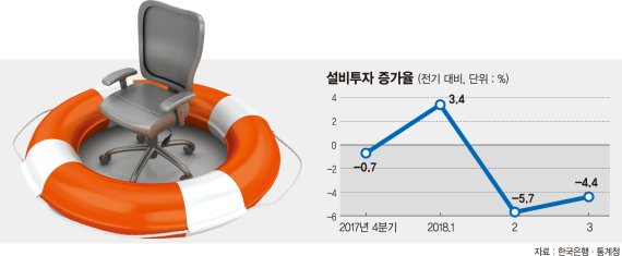 [기업을 '氣UP'시켜라] 최저임금 벅찬데 고용 늘려라?… 기업 "탄력근로제라도 연장을"