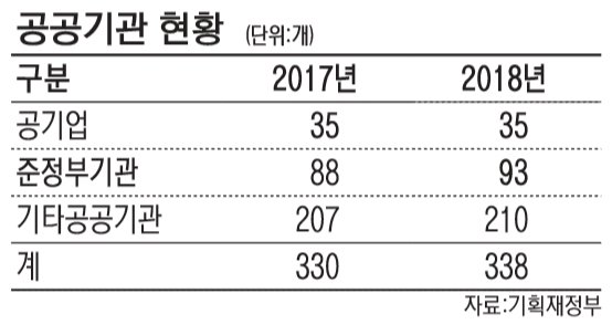 산은·수은·기은, 공기업 지정 안될듯