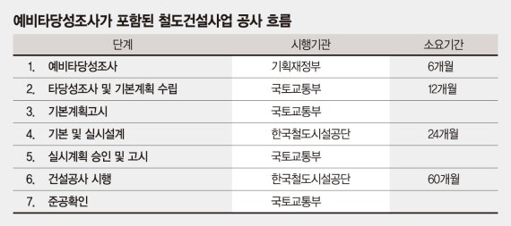 '예타 면제'가 뭐길래… 지방 부동산시장 장기투자 볕드나