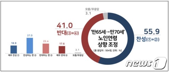 © 뉴스1
