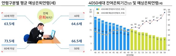 © 뉴스1