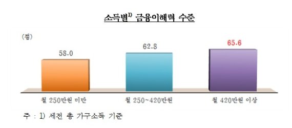 © 뉴스1