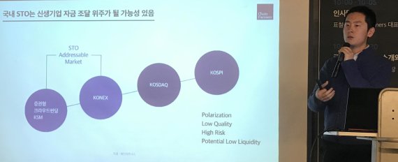 한중섭 체인파트너스 리서치 센터장이 29일 ‘체인파트너스 미디어 토크’에서 ‘증권형 토큰과 STO에 대한 오해와 진실’을 주제로 발표하고 있다. / 사진=김미희 기자