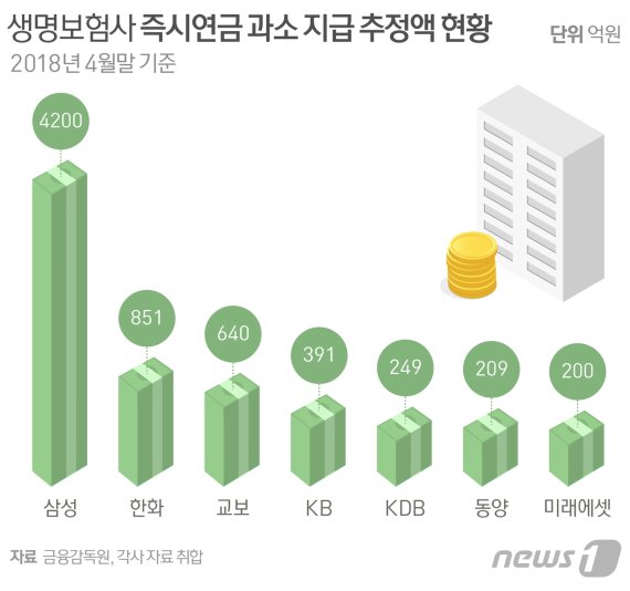 © News1 방은영 디자이너