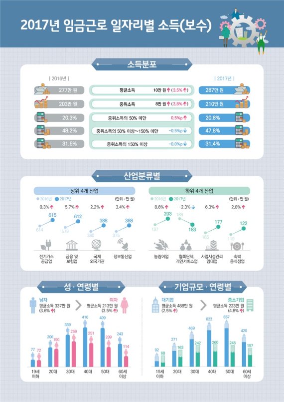 © 뉴스1