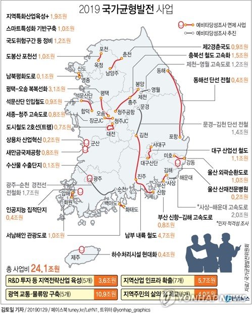 정부는 29일 국무회의에서 '국가균형발전 프로젝트' 추진방안을 확정하고 23개 예비타당성조사(예타) 면제 대상 사업을 의결, 신속하게 추진하기로 했다./사진=연합뉴스