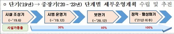 대구 물산업 클러스터 6월 완공, 일자리 1만5천개 만든다