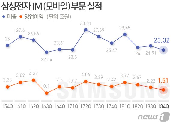© News1 방은영 디자이너