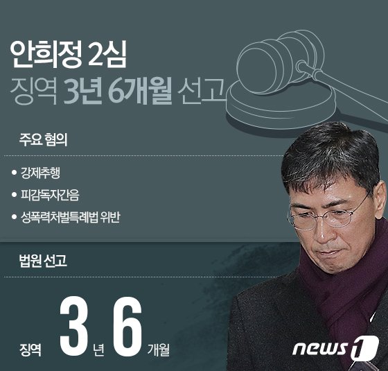 안희정 '무죄에서 나락' 극적 반전…'김지은 진술 신빙성'
