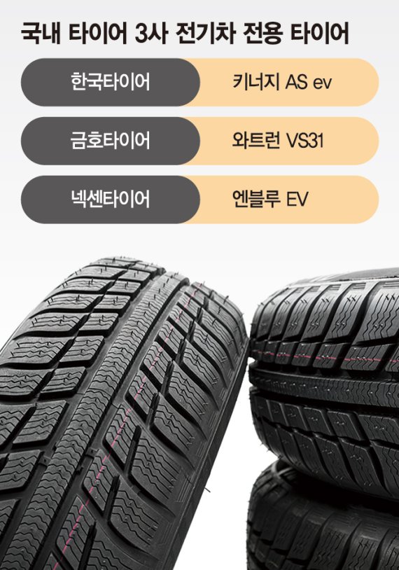 금호 ‘플라스틱 소재’ 타이어 개발