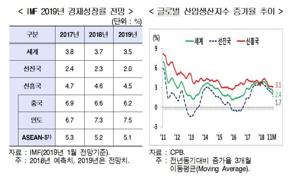 "커지는 신흥국 리스크...中경기둔화·자본유출·부채증가"