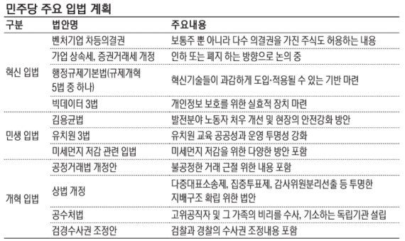 與, 민생입법으로 野 압박… 김용균법·유치원3법·사법개혁 ‘드라이브’
