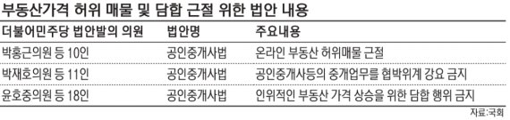 정부, 집값 안정 강력한 의지… 부동산 3법에 쏠린 눈