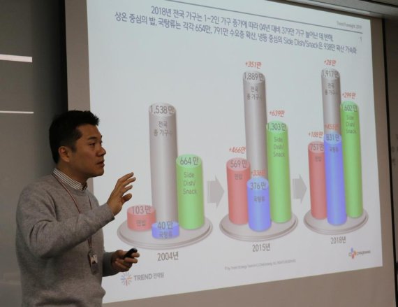 11일 서울시 동호로 CJ제일제당 본사에서 열린 ‘트렌드 토크’ 행사에서 남성호 CJ제일제당 트렌드전략팀장이 ‘대한민국 식문화 현황 및 올해 HMR 트렌드 전망’에 대해 발표하고 있다.